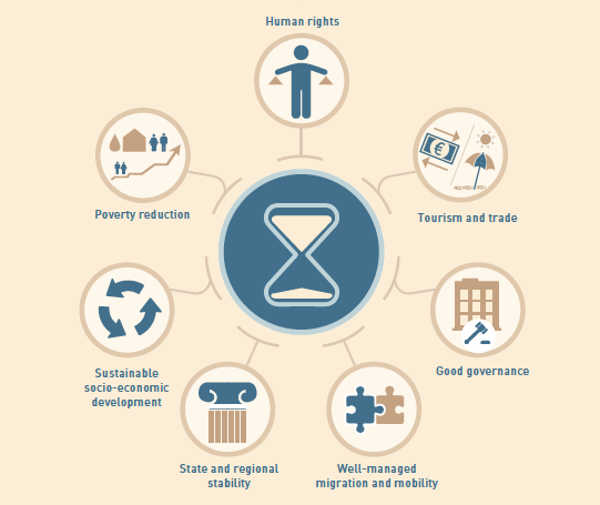 infographic impact of integrated border management