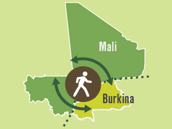 infographic mali burkina faso cross border ccoperation