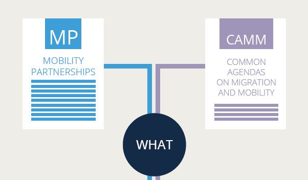 infographic mobility partnerships